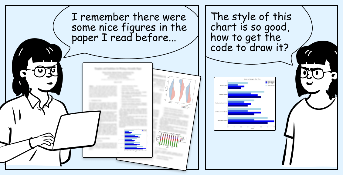 ChartMimic: Evaluating LMM’s Cross-Modal Reasoning Capability via Chart-to-Code Generation